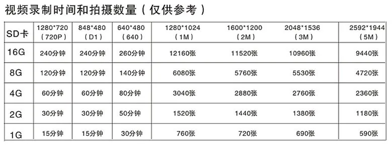 Напрямую от производителя продажи 2-дюймовый SJ4000 горная собака Водонепроницаемый спортивная видеокамера для подводной съемки и Регистраторы мотоцикл дайвинг восхождение видео Камера