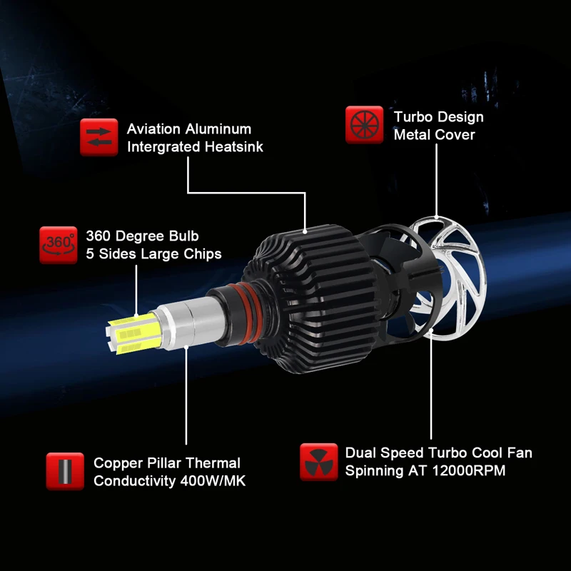 16000LM 360 Led Автомобильные лампы для передних фар H1 Led H7 H11 Turbo светодиодный 9005/HB3 9006/HB4 9012/HIR2 Высокий/Низкий Луч Светодиодная лампа 4300K/6000K