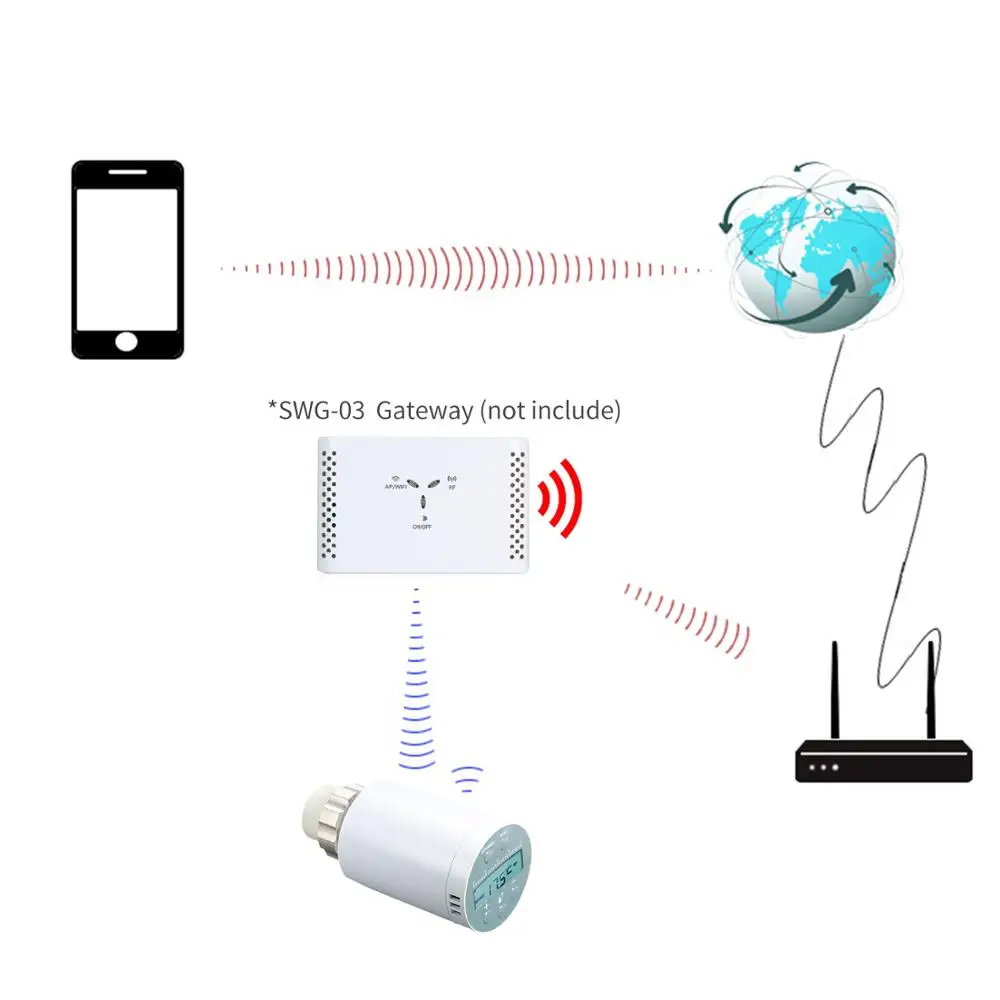 SEA801-APP Wifi термостат температурный контроллер Отопление точный TRV Умный клапан радиатора программируемый термостат