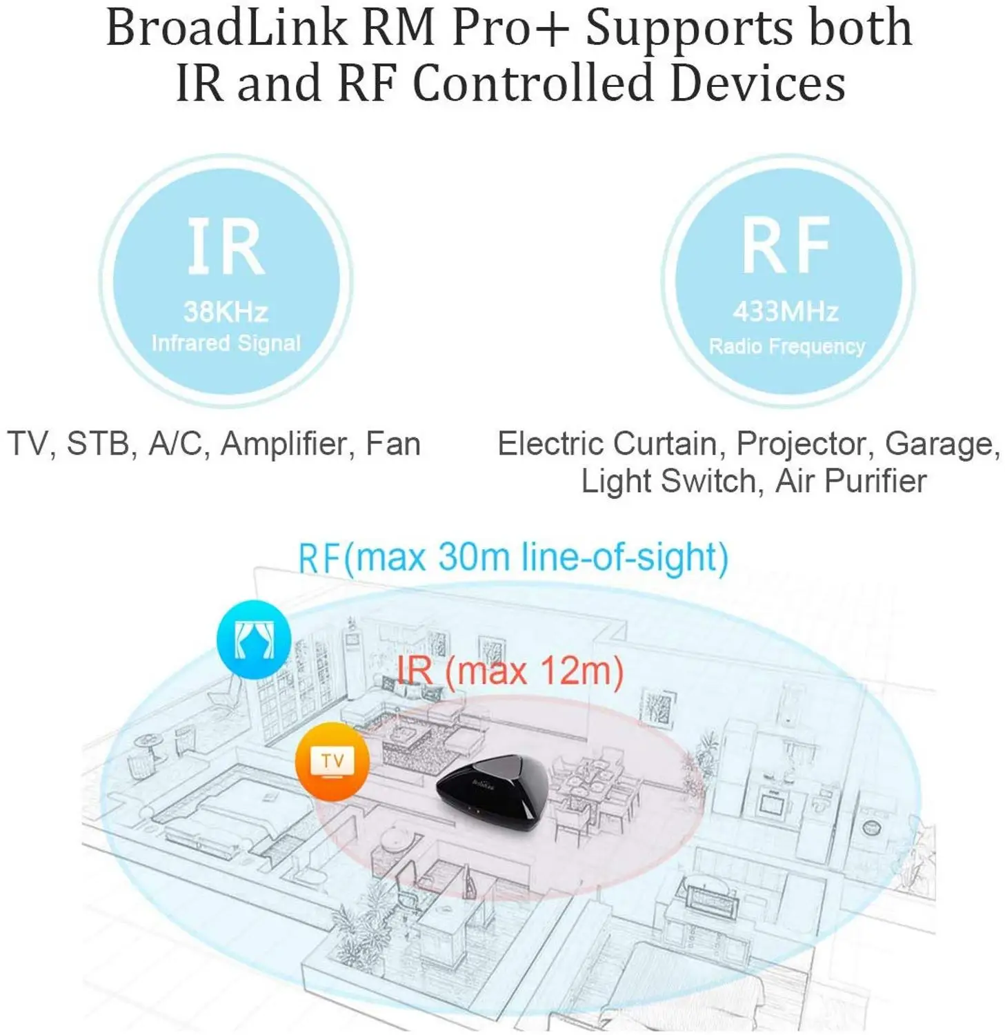  Broadlink RM Pro+ Smart Home Automation Universal Intelligent Remote Controller 4G WiFi IR RF Work  - 33056241782