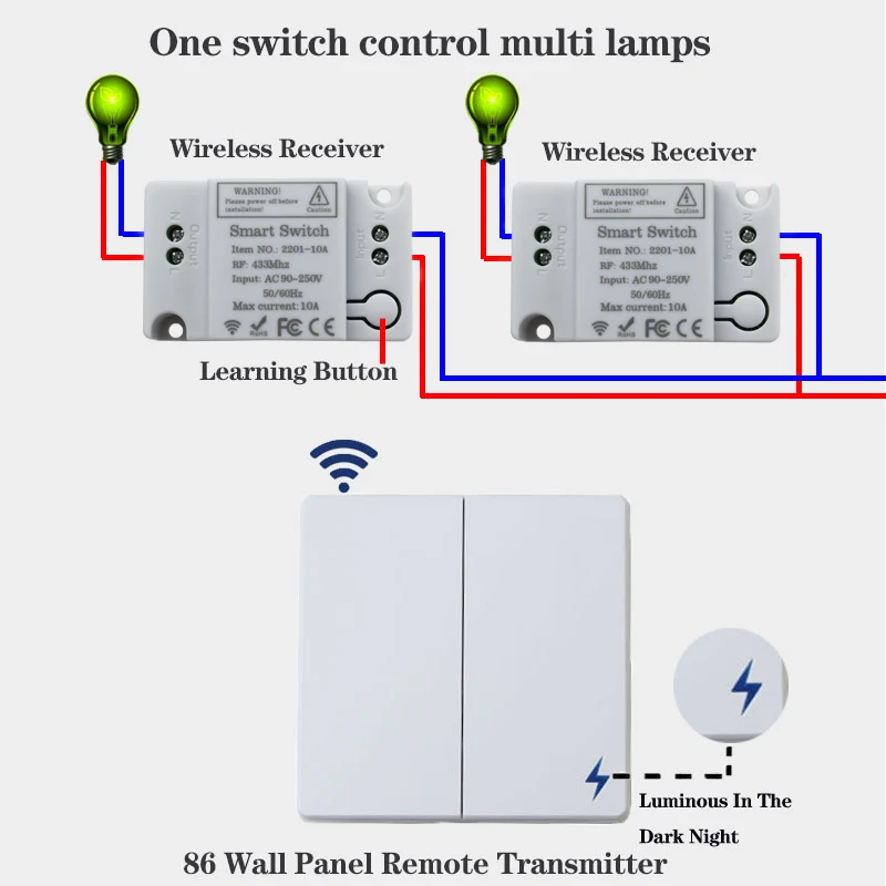 Parede Home Inteligente, Controle de Lâmpada, Sem