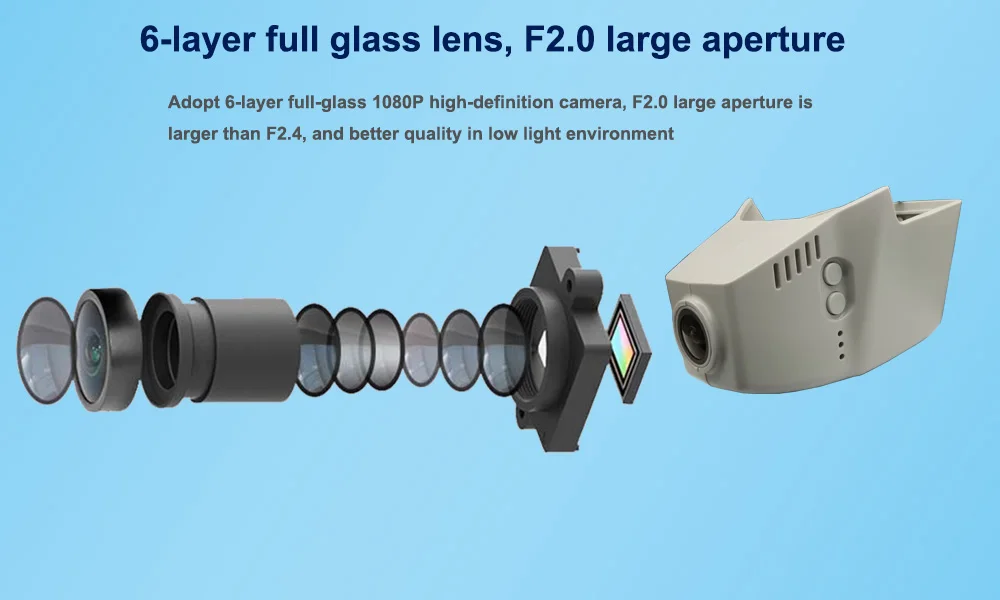 Six Glasss HD 1080P Lens --- Sony IMX323