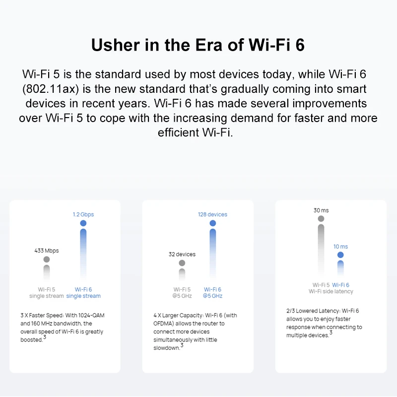 Original Huawei WIFI Router AX3 WIFI 6 Plus 3000Mbps Multi-User Huawei Wireless Router AX3 Pro WIFI 6+ 2.4GHz 5GHz Dual-Band