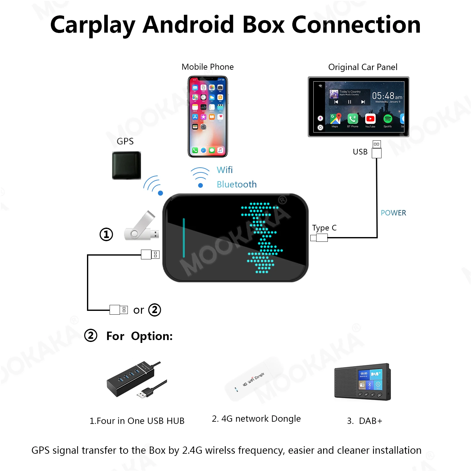 4G+32GB In-Car Infotainment Enhancement Original Carplay AI Android BOX No installation required! Just plug it into the USB Port