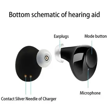 

Mini Rechargeable Invisible CIC Hearing Aid Sound Amplifier Adjustable Digital Tone Hearing Aid For The Elderly Hearing Loss