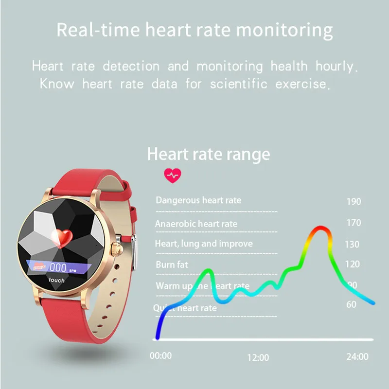 Smart Watch Female Blood Pressure Oxygen Heart Rate Fitness Monitor Band Bracelet Sport Tracker For Women For Apple Iphone