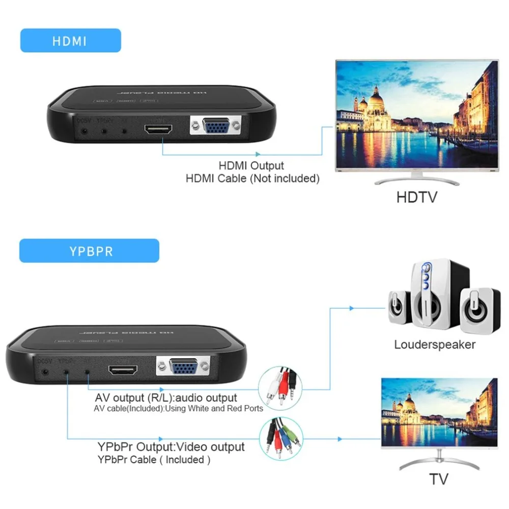 Full HD 1080P Многофункциональный 3D медиаплеер с 01 пультом дистанционного управления HDMI VGA несколько режимов HD медиацентр Wi-Fi повторитель