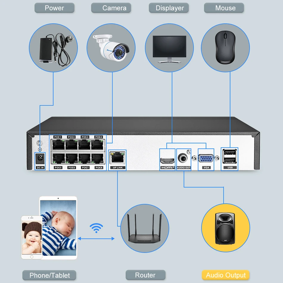 Сетевой видеорегистратор для систем видеонаблюдения 8 каналов VGA HDMI P2P ONVIF 2 МП 5 Мп