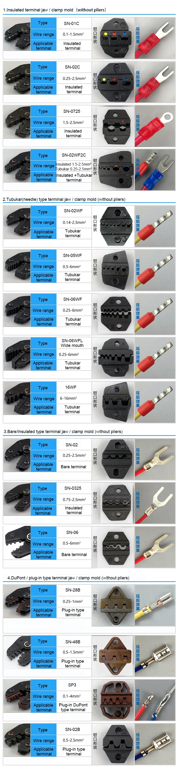SN系列钳口描述最终版