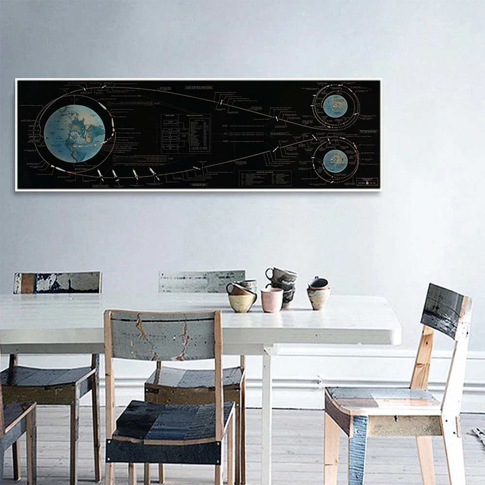 Apollo 11 Lunar Landing Chart Space Chart Wall Art Canvas Poster Children Learn Aeronautical Art Science Nursery Decor Painting space chart poster