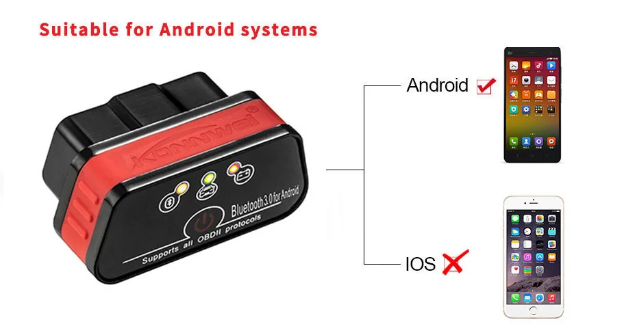 KW901 Bluetooth 3,0 порт Автомобильный диагностический инструмент поддержка самостоятельной диагностики маленький размер транспортного средства обнаружения устройства