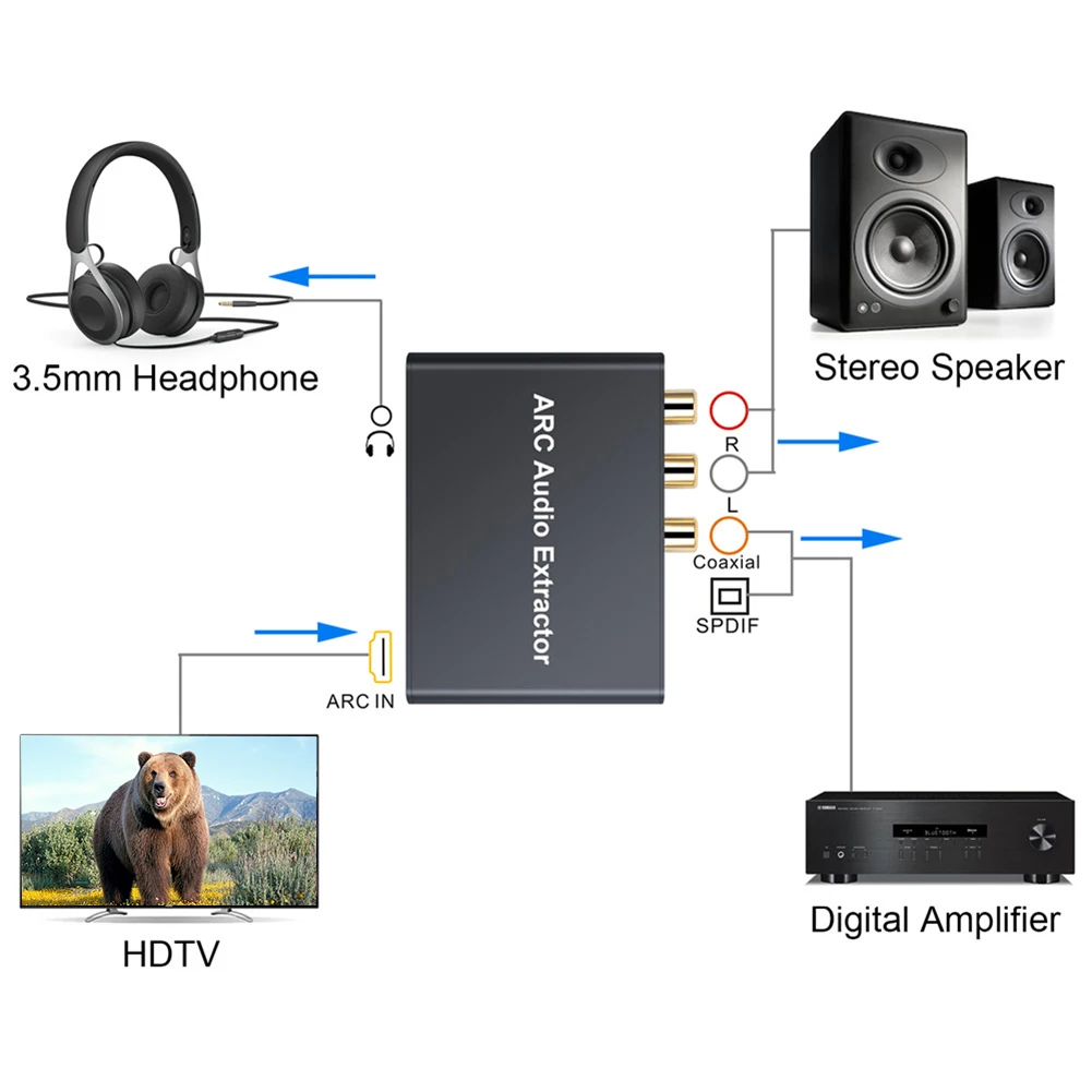 ARC адаптер HDMI аудио экстрактор с коаксиальным и аналоговым 3 5 мм выходом для HDTV