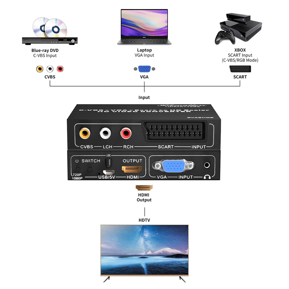 lokalisere Recite album Video Converter Vga | Rgb Converter Vga | Scaler Switch | Wii Scart | Hd  Scaler - Audio & Video Cables - Aliexpress