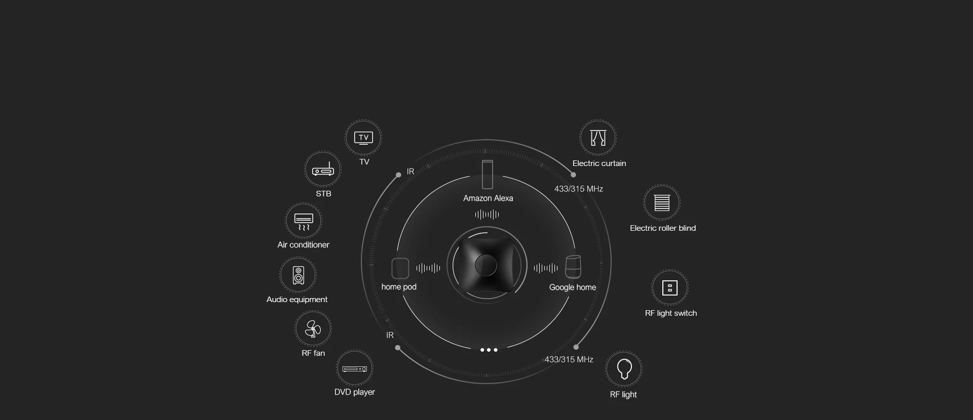 wifi remoto universal inteligente automação residencial funciona com alexa e google casa