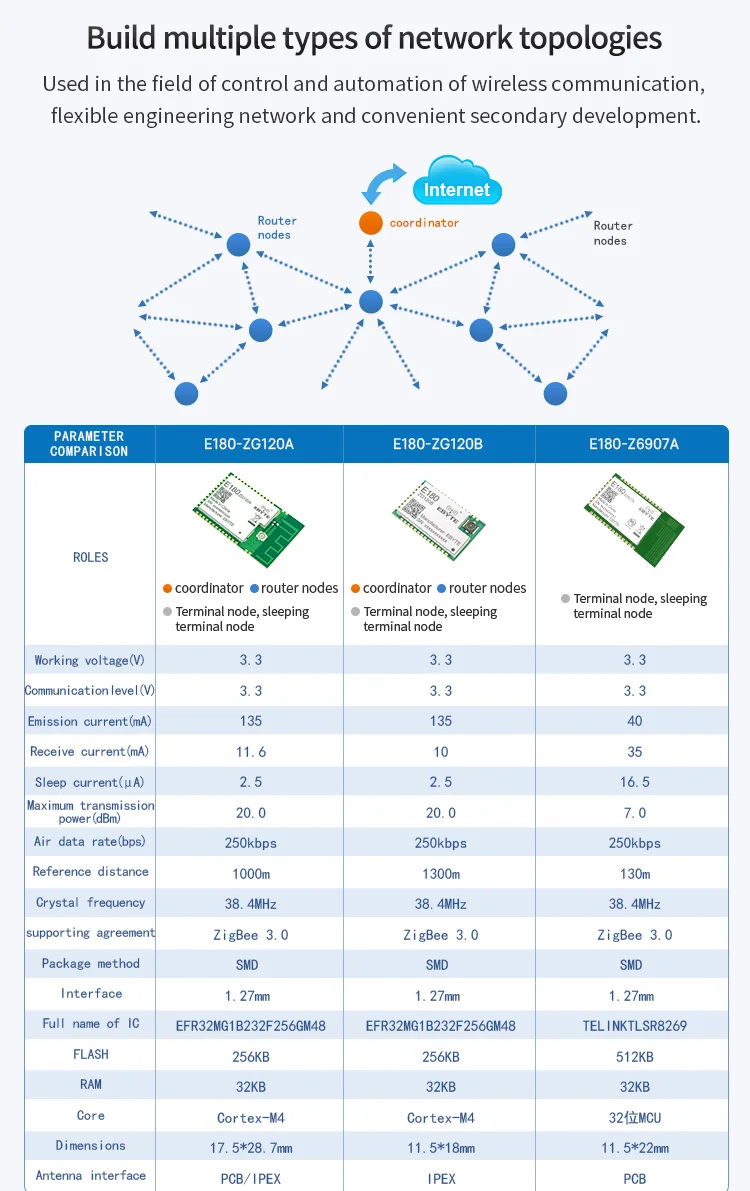 TLSR8269 ZigBee 3,0 IoT модуль SOC трансивер 2,4 ГГц E180-Z6907A 7dBm130m 32 бит MCU 512kb PCB антенна беспроводной передатчик