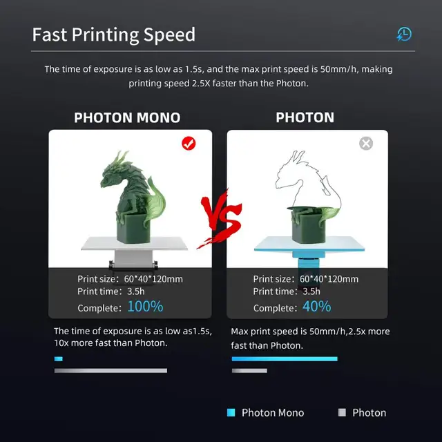 Mono 3D Printer UV Resin Printers with 6'' 2K Monochrome LCD Screen & Fast Printing Speed 130x80x165 mm 2