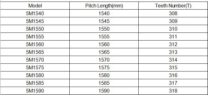 High Quality Renovação da Casa
