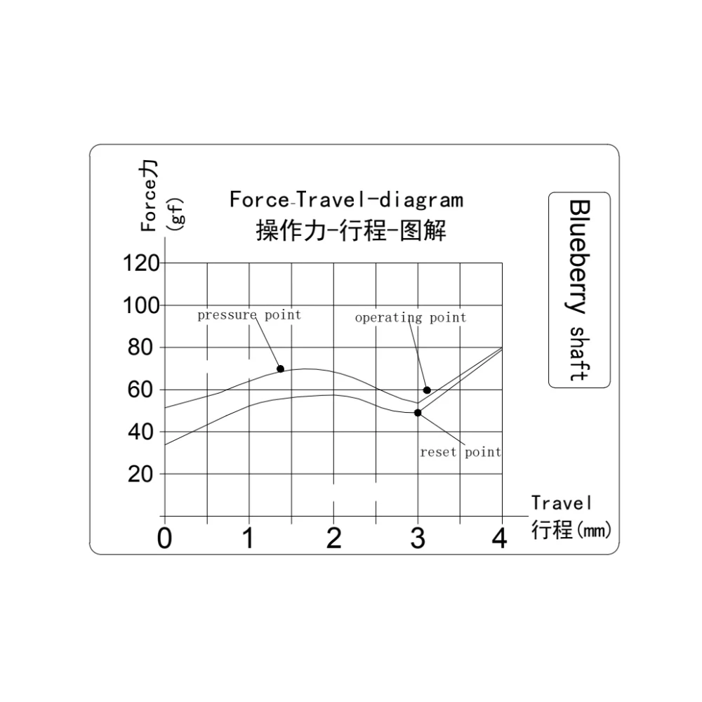 蓝莓轴压力克数图