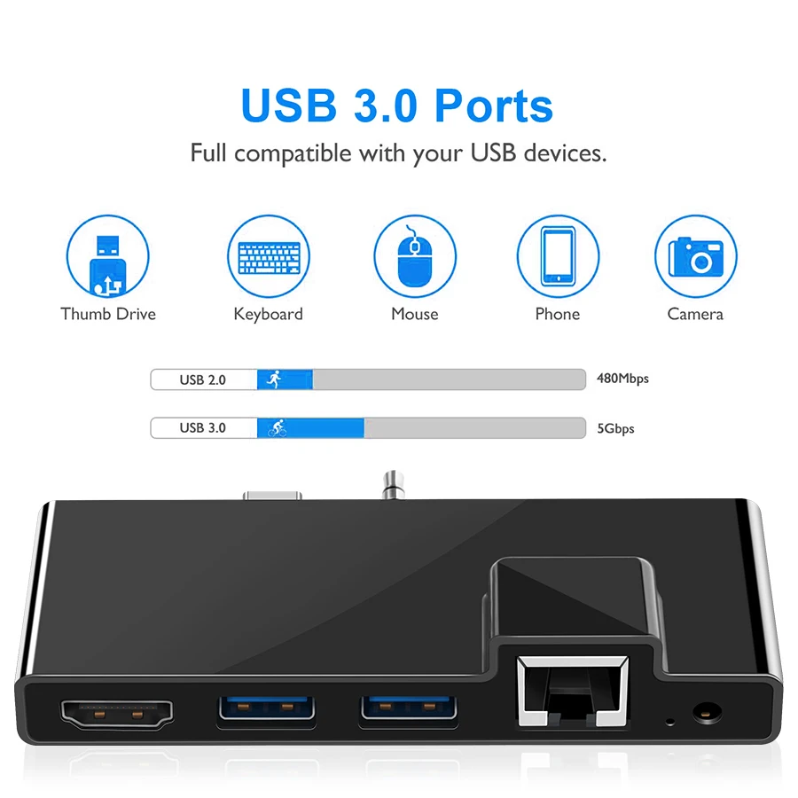 Rocketek usb 3,0 кард-ридер концентратор 4K HDMI 1000 Мбит/с гигабитный Ethernet адаптер 3,5 мм аудио SD/TF micro SD для microsoft Surface GO