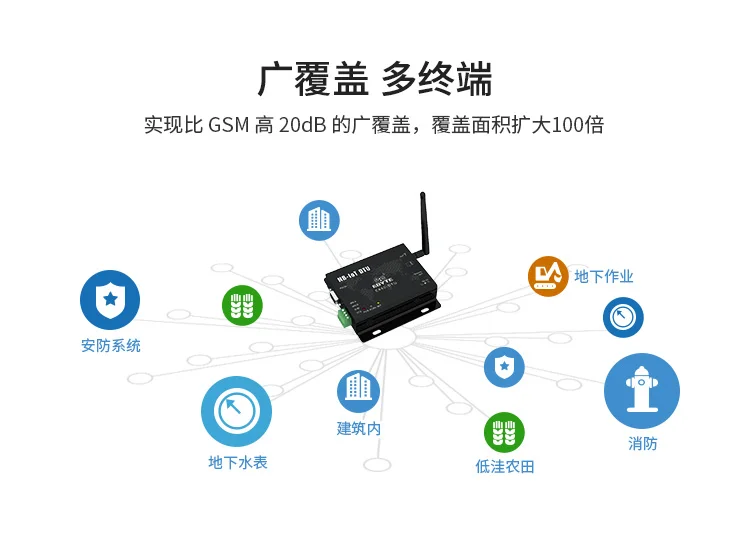 Nb-iot DTU модуль радиосвязи RS485 232 последовательный порт к сети NB