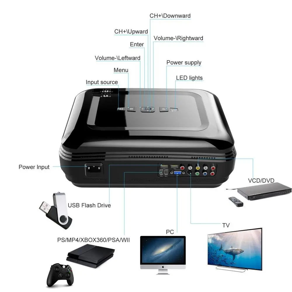 

720P LCD Projector High Resolution High Braightness 3200 LM Multimedia Home Cinema Theater HDMI VGA USB for Laptop TV