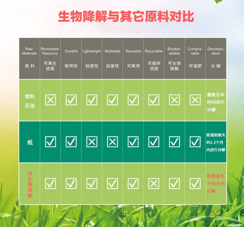 Help You of Compartmental Garbage Bag Plain Top Vest Garbage Bag Biodegradable Garbage Bag Environmentally Friendly Compartmenta