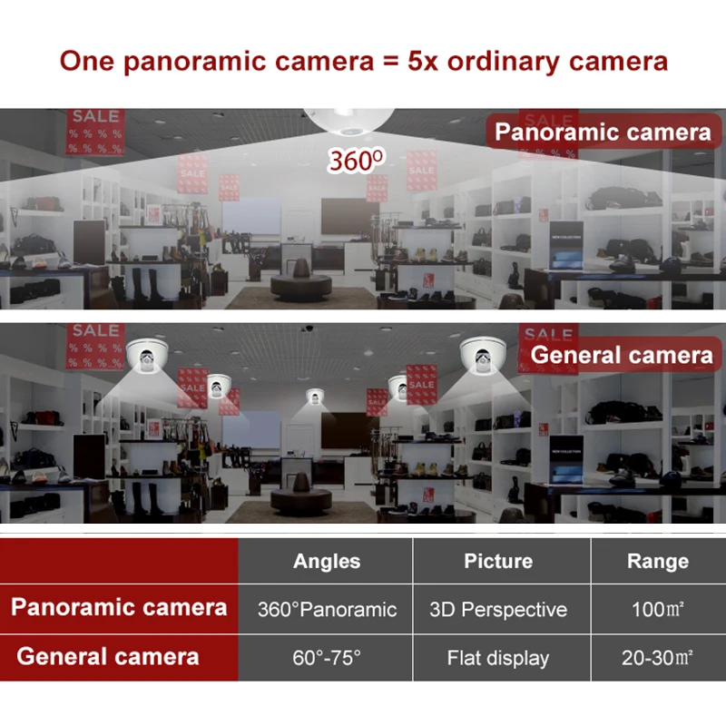 A-ZONE 3.0MP HD 360 панорамная лампа Wifi светодиодный светильник камера ночного видения 1536P домашняя беспроводная ip-камера видеонаблюдения