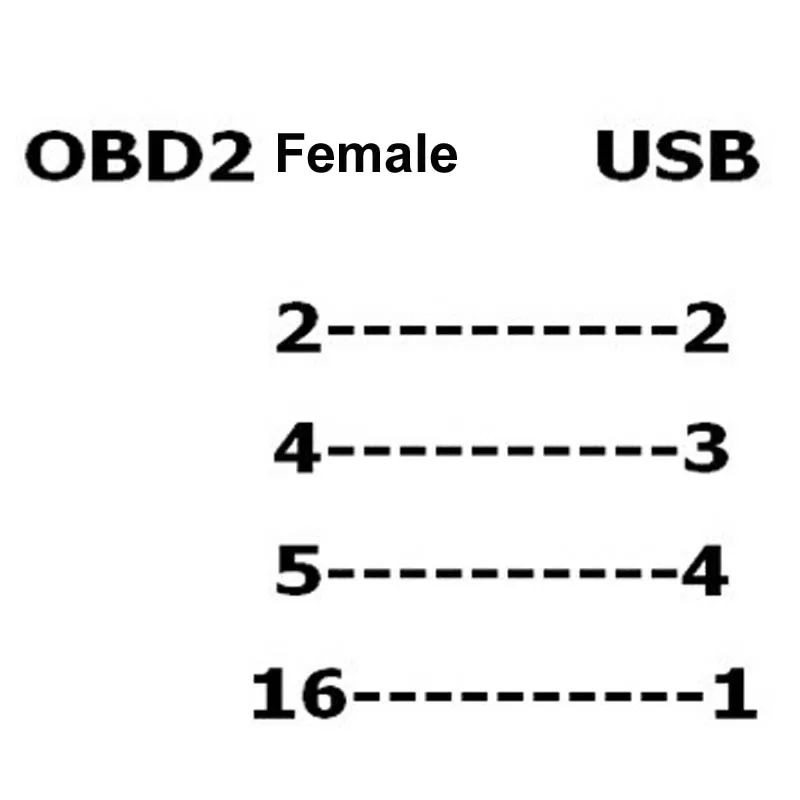 16PIN Obd2 женский манекен головы для USB 2 0 волоконно оптический кабель автомобиля