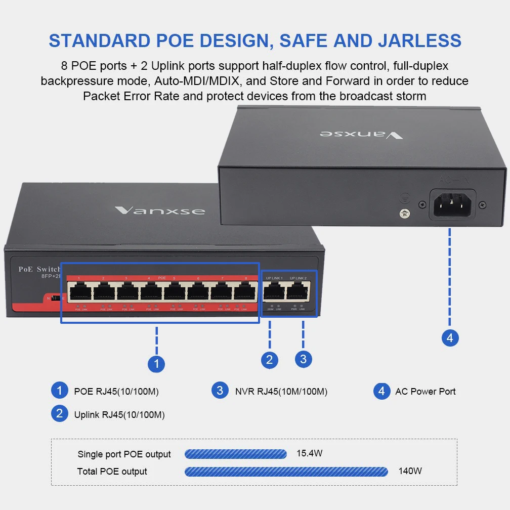 Uvusee 10 портов Быстрый Ethernet PoE коммутатор коробка для IPTV, ip-камера, VoIP телефон, WiFi AP 8+ 2 порты видеонаблюдения видео системы