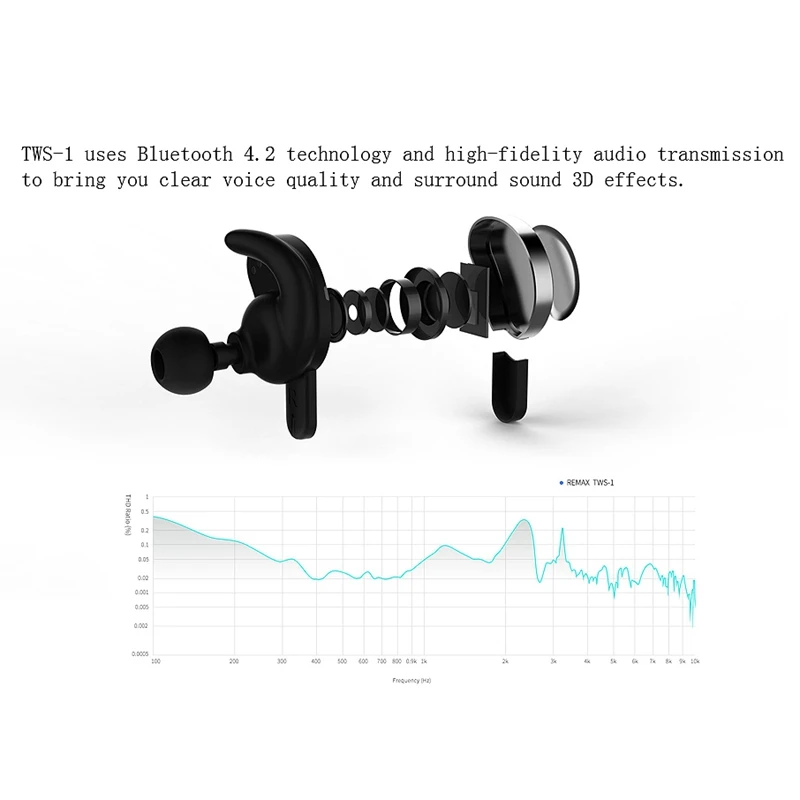 Remax Tws-1 Беспроводные Bluetooth спортивные наушники Hifi стерео Бас шумоподавление игровая гарнитура отпечаток пальца