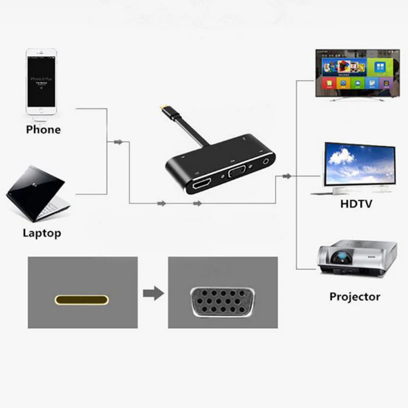 5 в 1 концентратор USB 3,1 тип-c до 4K HDMI/VGA/Аудио/тип-c/USB 3,0 адаптер конвертер кабель для Macbook Pro