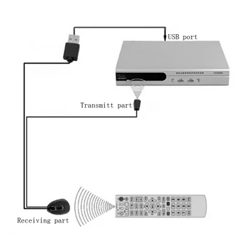 

USB IR Infrared Remote Control Receiver Transporter Extender Repeater Emitter USB Adapter For Audio TV Box Set Top Box