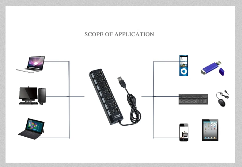 Usb-хаб 4/7/12 Порты и разъёмы расширитель адаптер USB 3,0 концентратор Мульти USB разветвитель 2,0 хаб 3 концентратор 3,0 несколько USB3.0 сетевой концентратор USB кард-ридер для ПК