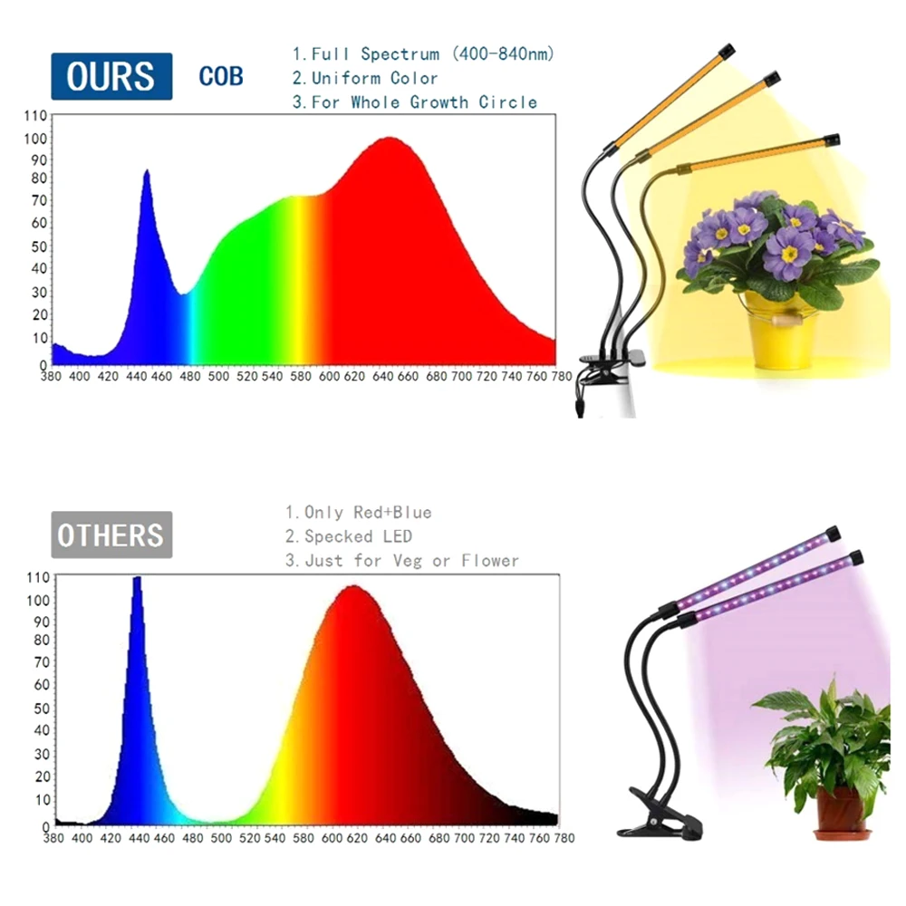спектр светодиодных ламп для растений. лампа led 2 фулл спектр. фитолампа grow light 310w. спектр цвета фитолампы. лампы фулл спектр для растений.