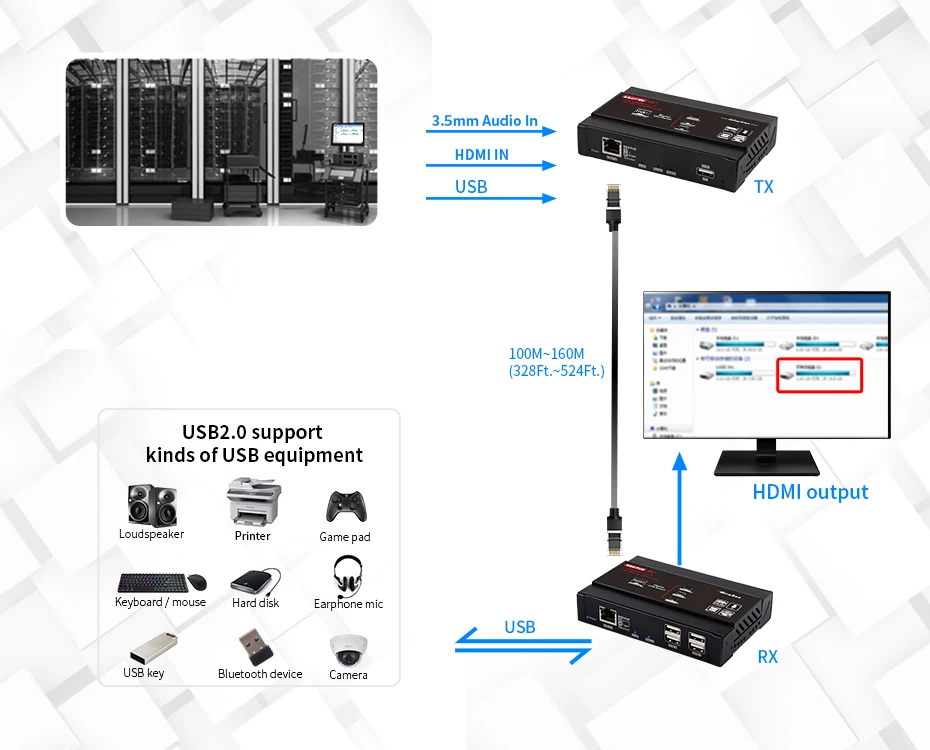 Mirabox HDMI KVM удлинитель 4 k@ 30Hz по TCP IP поддержка гигабитный сетевой коммутатор PoE до 383ft Cat6-HDMI приемник