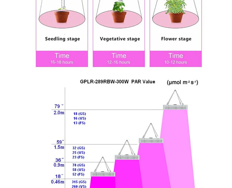 Светодиодные лампы для роста растений полный спектр Крытый растущие овощные цветок завод комнатный светильник для роста палатки растений