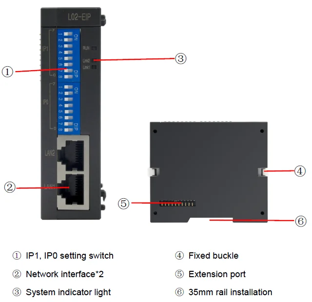 Relação rj45 da comunicação do plc de