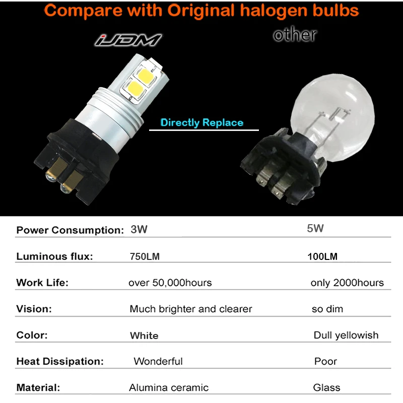 2 шт. резистор без нагрузки требуемый ксеноновый белый Canbus 10 SMD PW24W PWY24W