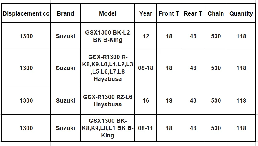 530 Motorcycle Front Rear Sprocket Chain Set Kits For Suzuki GSX1300 BK B-King 08-12 GSX-R1300R GSXR1300 RZ Hayabusa 08-18