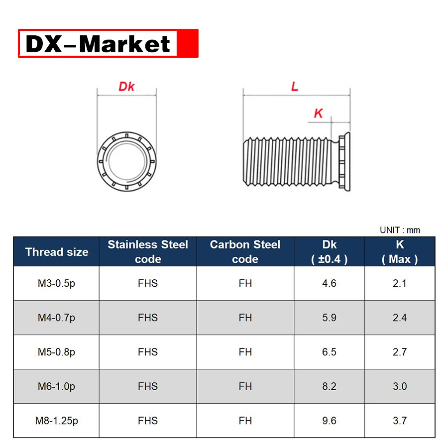 FHM410ZI PEM® Fastening Products