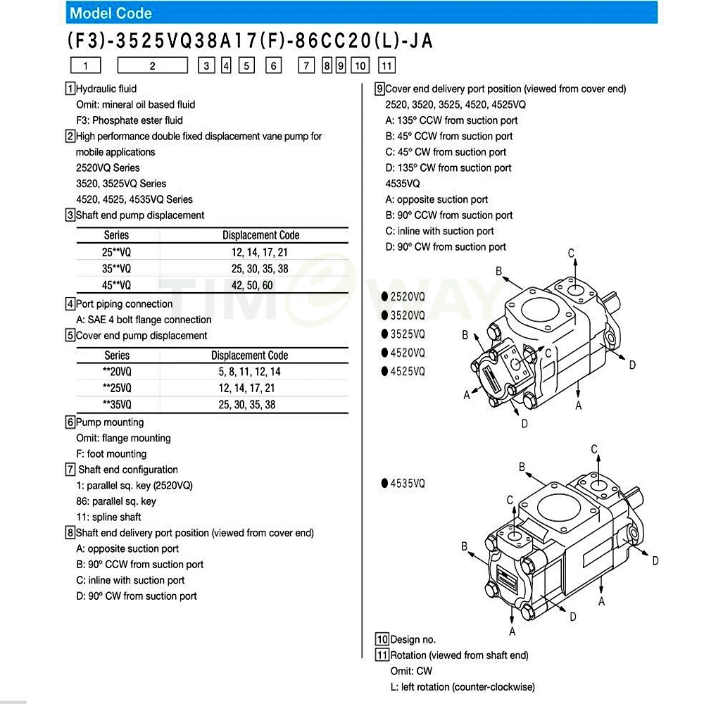 Description Picture 6 of item2520VQ Double Fixed Displacement Vane Pump 2520VQ17C11-11CC20LH 21Mpa Hydraulic Double Vane Pump
