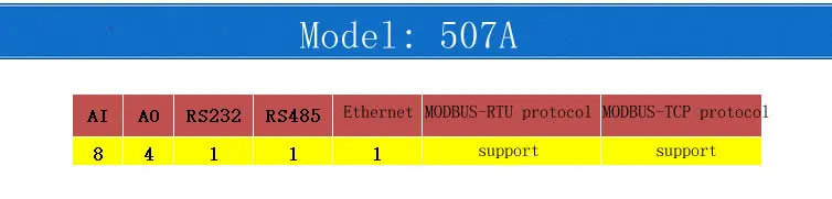 Modbus TCP контроллер Ethernet высокоскоростной блок 8 аналоговых входов 4 аналоговых выхода