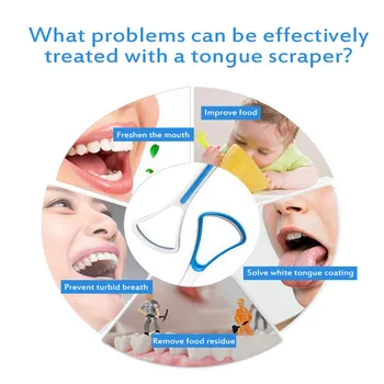 

Random Color Tongue Scraper Cleaner Useful Fresh Bad Breath Cleaning Removel Tongue Coated Tongue Oral Hygiene Care Accessories