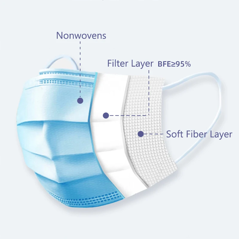 

Non-Woven Disposable Face Masks with Earloops 3 Ply Breathable and Comfortable for Blocking Dust Surgical Masks
