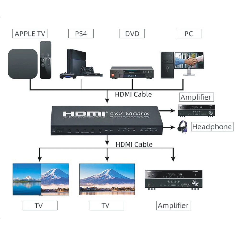 Матрица AIXXCO 4K HDMI 2 0 4X2 с переключателем аудио на сплиттер 4 в ARC 4K/60 Гц|Кабели HDMI| |