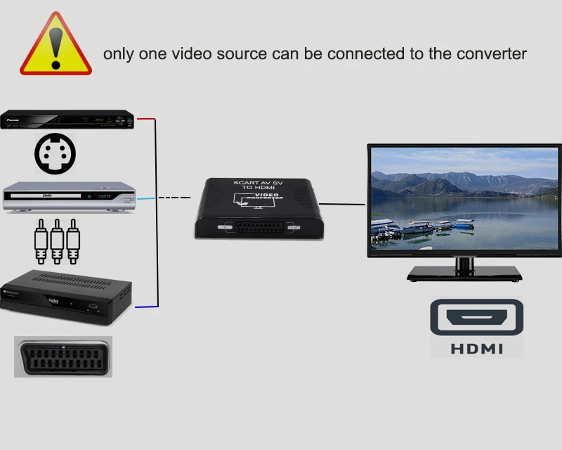 AV CVBS RCA из scart в HDMI конвертер адаптер 3-в-1 преобразования Svideo+ композитный видео+ из scart в hdmi 1080P выход для stb DVD плеер HDTV