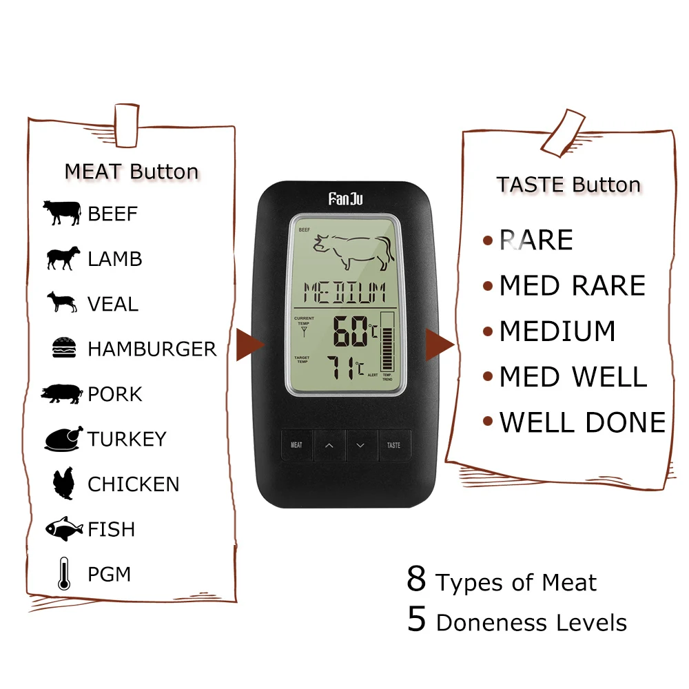 FanJu FJ2245 Kitchen Wireless Food Thermometer Electronic Digital Remote Alarm Cooking Meat Water Milk Thermometer BBQ Tool