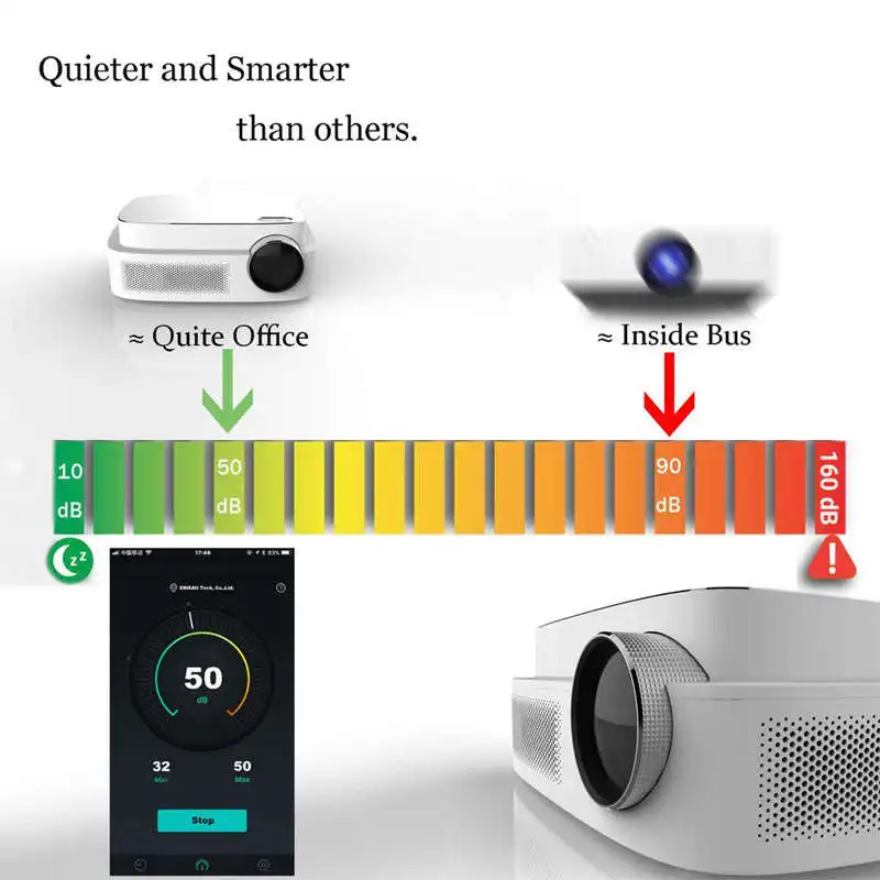 Q7 Hd Led Video Projector, 450 Ansi Lumens, 1280X800 Resolution, Support 1080P Full-Hd, Hifi Speaker, Quieter Fan, Games, Multim