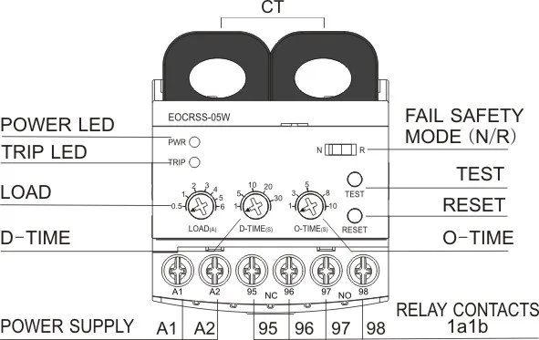 equipamentos e utensílios elétricos