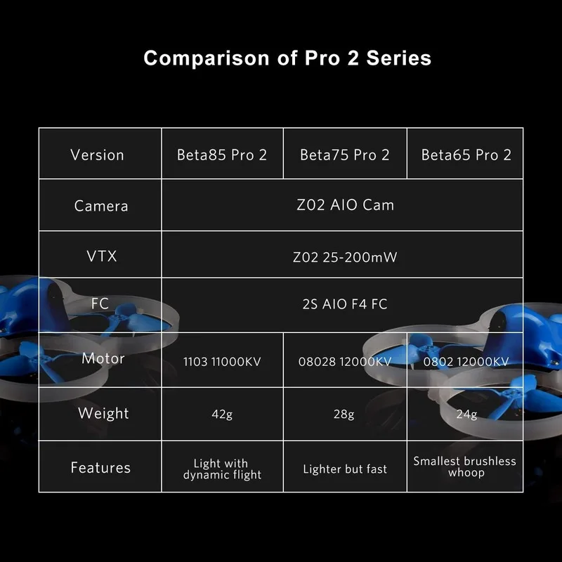 Beta85 Pro 2 Бесщеточный Whoop, беспилотные летательные аппараты с 2S F4 AIO FC 5A ESC Z02 AIO Камера 35 градусов 0/25/200 мВт OSD Smart аудио 1103 11000KV